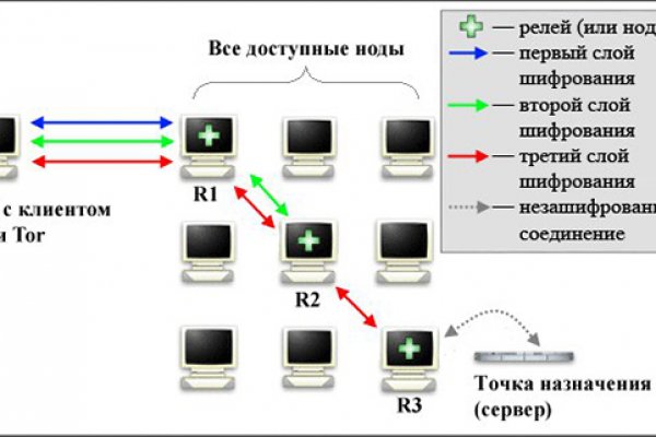 Кракен купить порошок