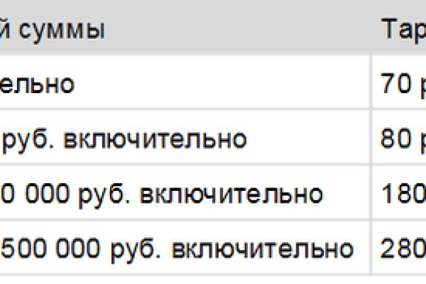 Регистрация на сайте кракен