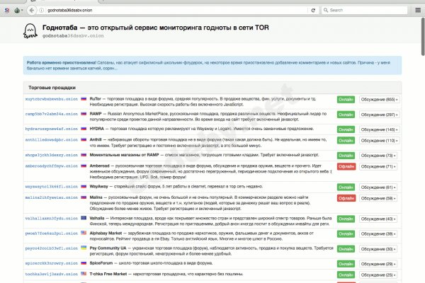 Кракен маркет что